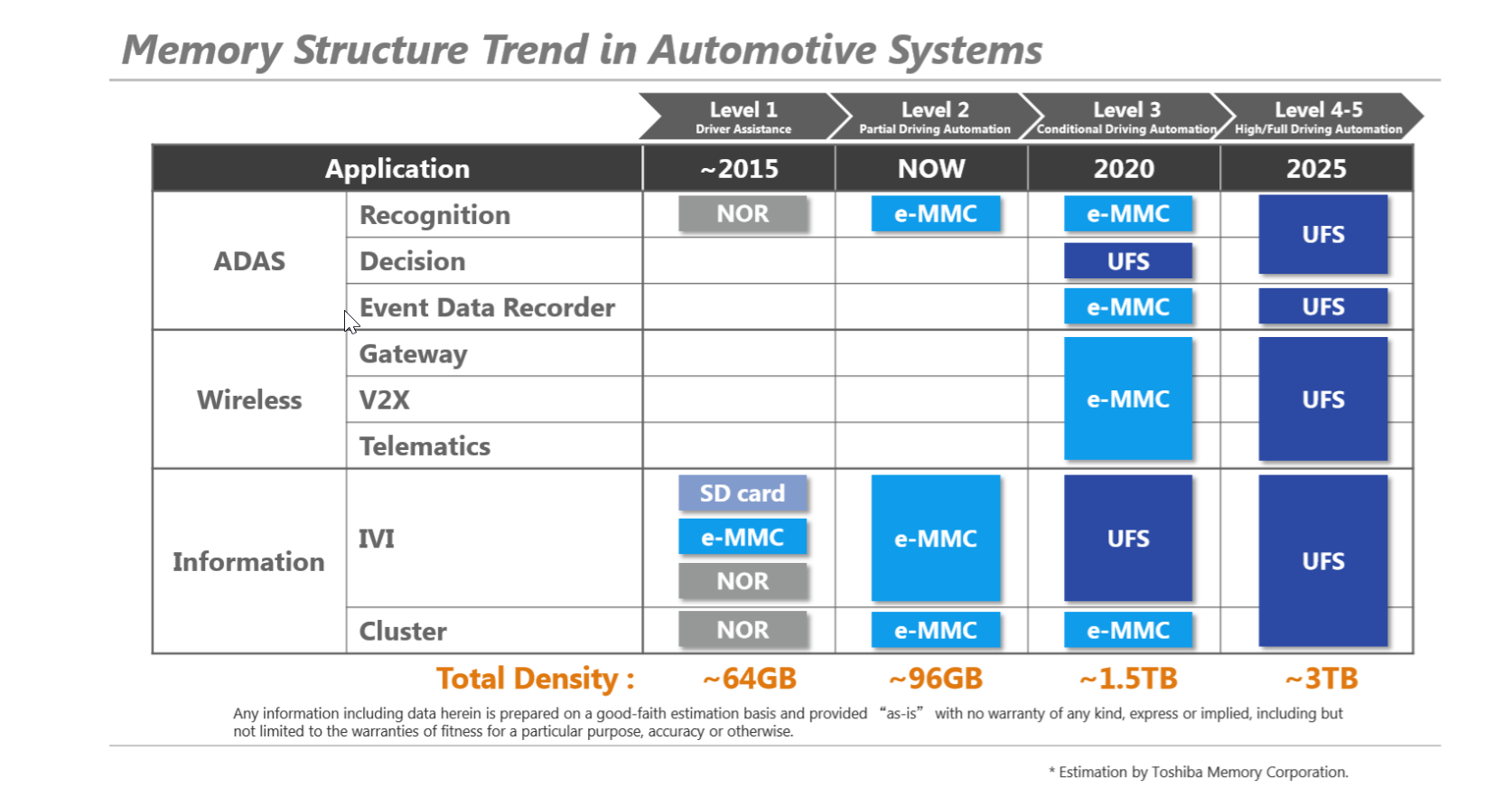 How Automotive Electronics Manufacturers Can Prepare to Meet New